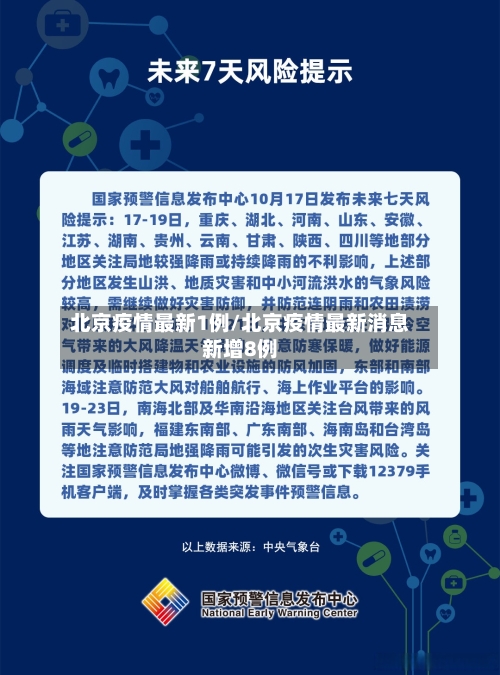 北京疫情最新1例/北京疫情最新消息新增8例-第2张图片