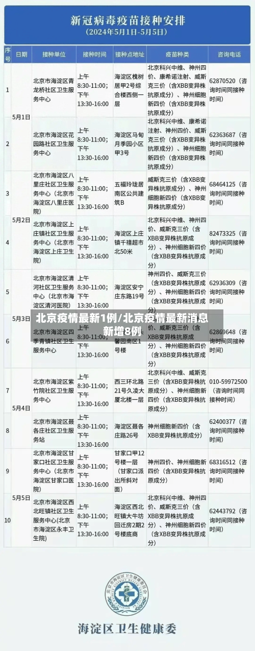 北京疫情最新1例/北京疫情最新消息新增8例