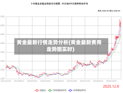 黄金最新行情走势分析(黄金最新费用走势图实时)-第2张图片