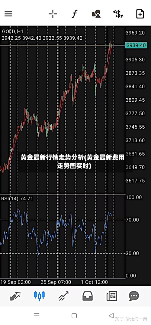 黄金最新行情走势分析(黄金最新费用走势图实时)-第1张图片