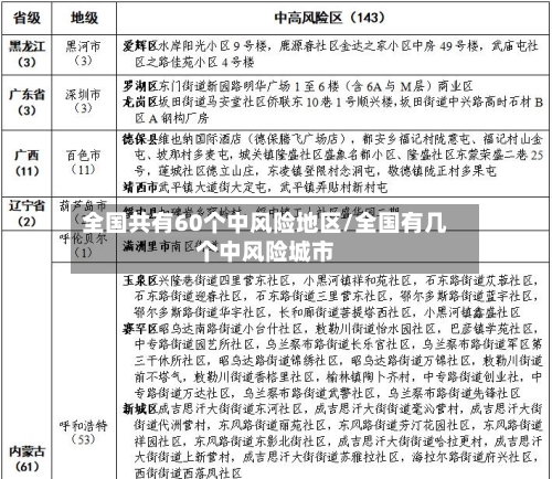 全国共有60个中风险地区/全国有几个中风险城市-第2张图片