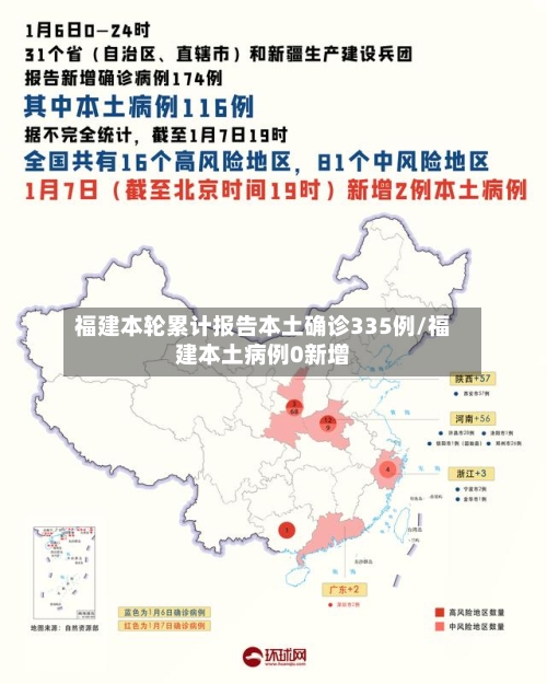 福建本轮累计报告本土确诊335例/福建本土病例0新增-第1张图片