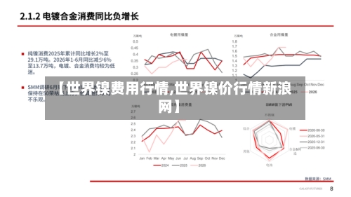 【世界镍费用行情,世界镍价行情新浪网】-第2张图片