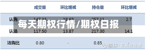 每天期权行情/期权日报