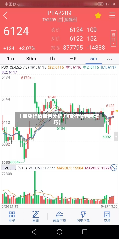 【期货行情如何分析,期货行情判断技巧】-第1张图片