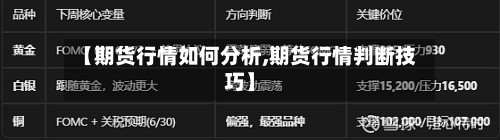 【期货行情如何分析,期货行情判断技巧】-第2张图片