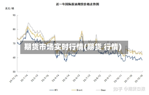 期货市场实时行情(期货 行情)-第3张图片