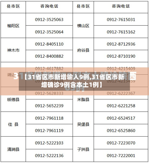 【31省区市新增输入9例,31省区市新增确诊9例含本土1例】