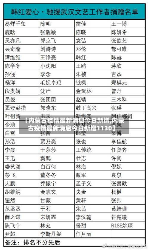 【内蒙古疫情最新消息今日新增,内蒙古疫情最新消息今日新增1130】-第3张图片