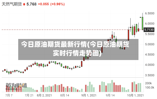 今日原油期货最新行情(今日原油期货实时行情走势图)