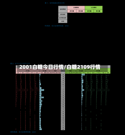 2001白糖今日行情/白糖2109行情