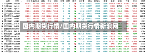 国内期货行情/国内期货行情新浪网-第1张图片