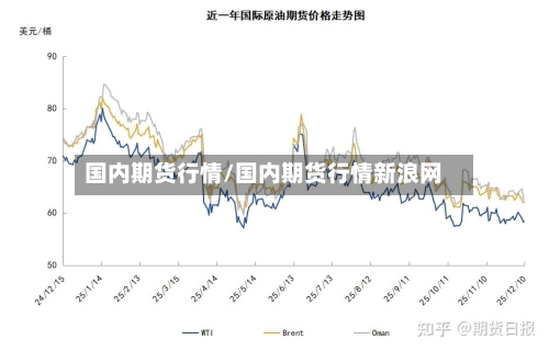 国内期货行情/国内期货行情新浪网-第3张图片