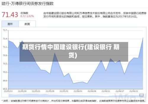 期货行情中国建设银行(建设银行 期货)-第2张图片