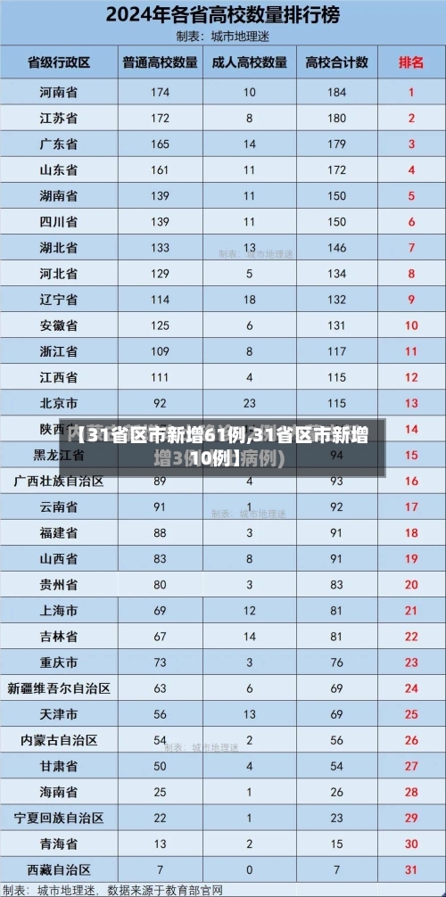 【31省区市新增61例,31省区市新增10例】-第2张图片