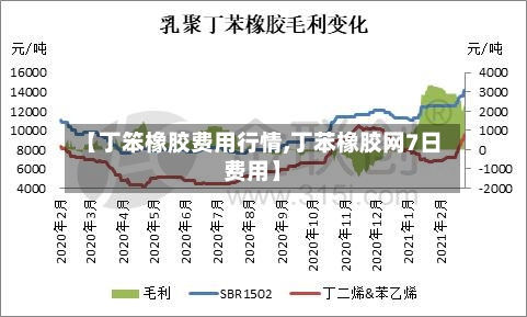 【丁笨橡胶费用行情,丁苯橡胶网7日费用】-第1张图片