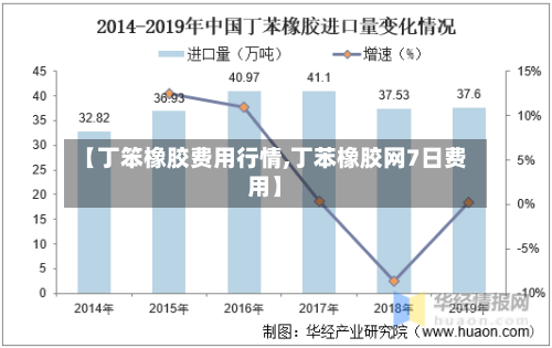 【丁笨橡胶费用行情,丁苯橡胶网7日费用】-第3张图片