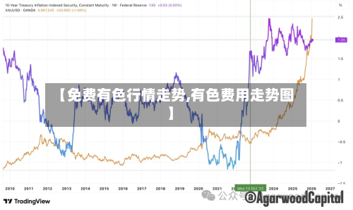 【免费有色行情走势,有色费用走势图】