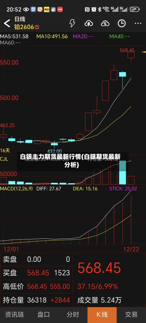白银主力期货最新行情(白银期货最新分析)