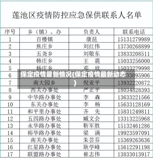 保定疫情最新情况(保定疫情最新动态)-第2张图片