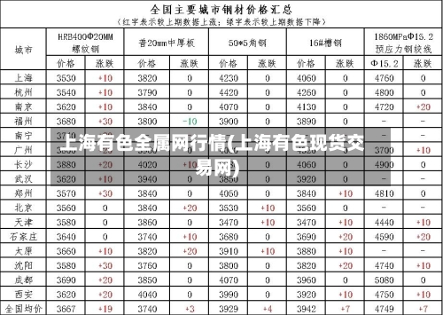 上海有色全属网行情(上海有色现货交易网)-第2张图片