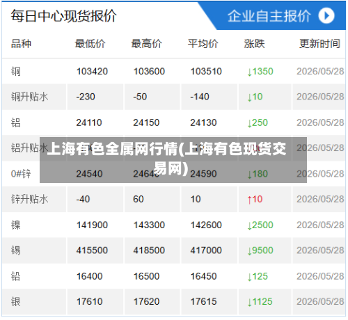 上海有色全属网行情(上海有色现货交易网)