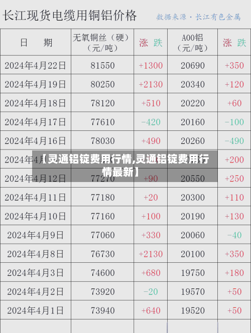 【灵通铝锭费用行情,灵通铝锭费用行情最新】-第3张图片