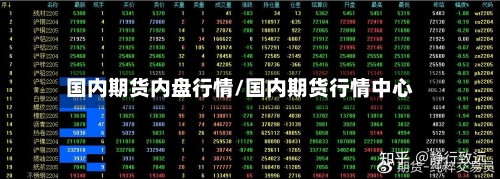 国内期货内盘行情/国内期货行情中心