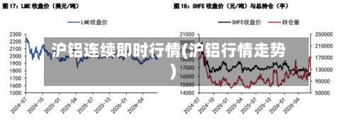 沪铝连续即时行情(沪铝行情走势)-第2张图片