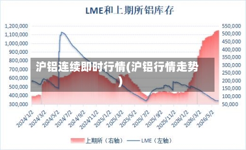 沪铝连续即时行情(沪铝行情走势)-第1张图片