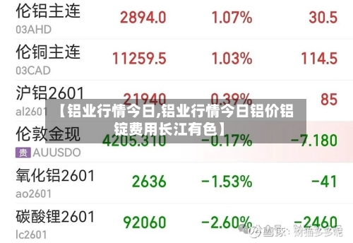 【铝业行情今日,铝业行情今日铝价铝锭费用长江有色】-第3张图片