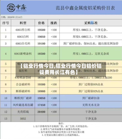 【铝业行情今日,铝业行情今日铝价铝锭费用长江有色】