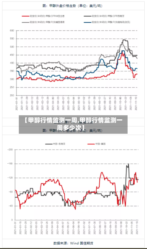 【甲醇行情监测一周,甲醇行情监测一周多少次】-第3张图片