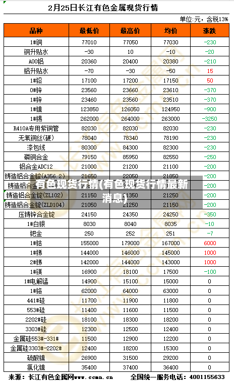 有色现货行情(有色现货行情最新消息)