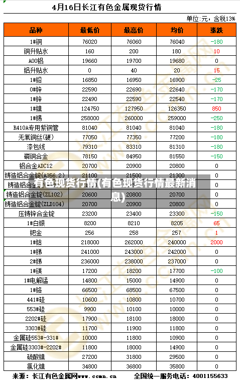 有色现货行情(有色现货行情最新消息)-第2张图片
