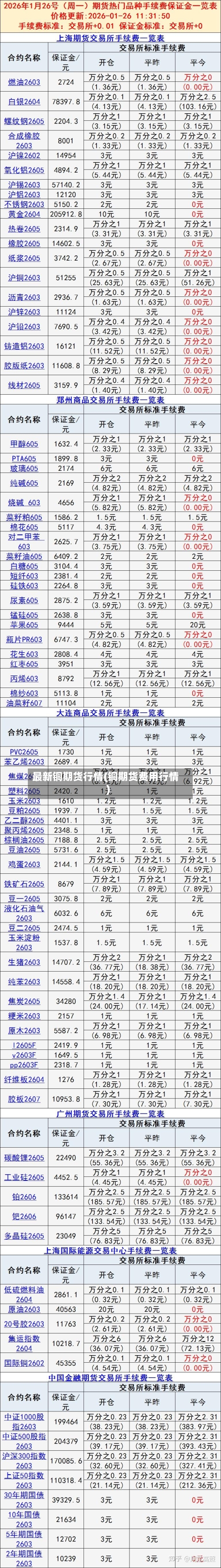 最新铜期货行情(铜期货费用行情)