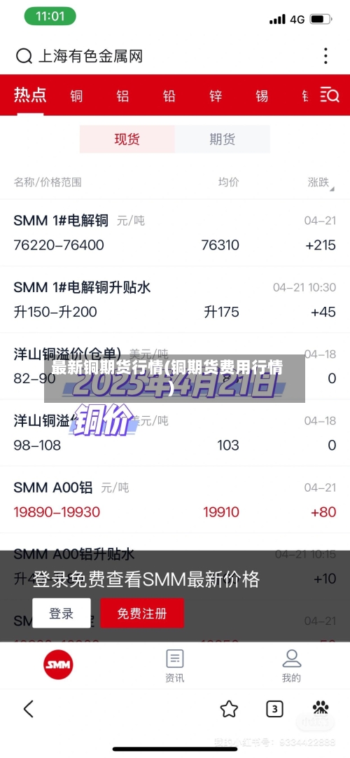 最新铜期货行情(铜期货费用行情)-第3张图片