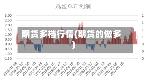 期货多档行情(期货的做多)