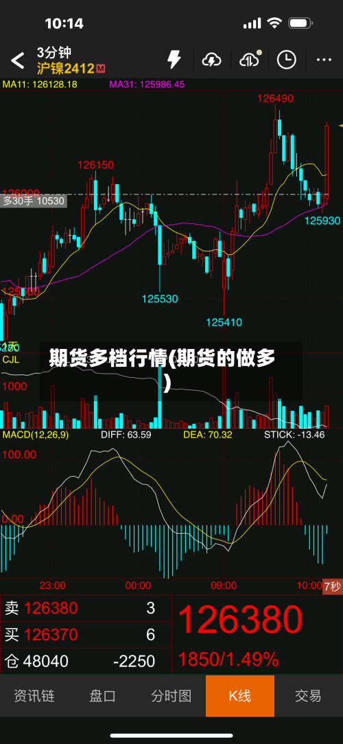 期货多档行情(期货的做多)-第3张图片