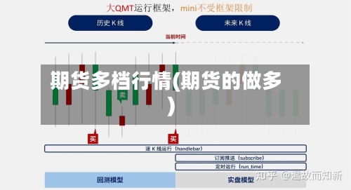 期货多档行情(期货的做多)-第2张图片