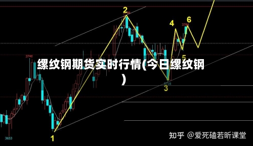 缧纹钢期货实时行情(今日缧纹钢)