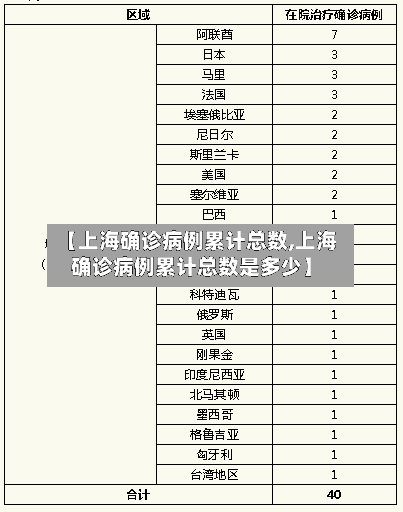 【上海确诊病例累计总数,上海确诊病例累计总数是多少】-第3张图片