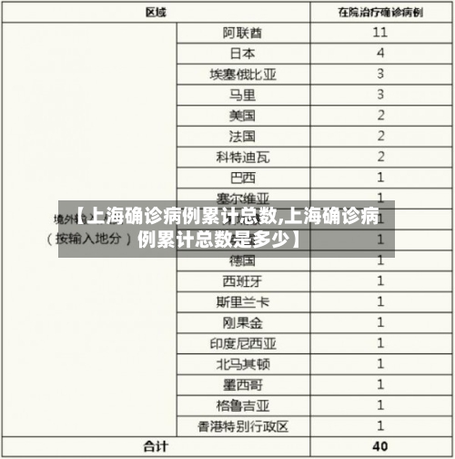 【上海确诊病例累计总数,上海确诊病例累计总数是多少】