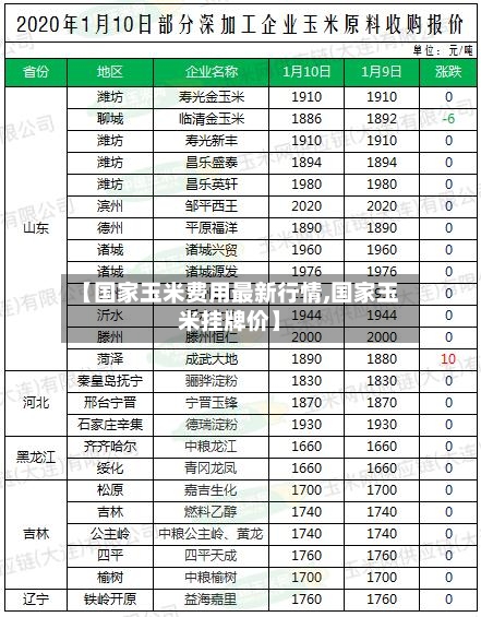 【国家玉米费用最新行情,国家玉米挂牌价】-第1张图片