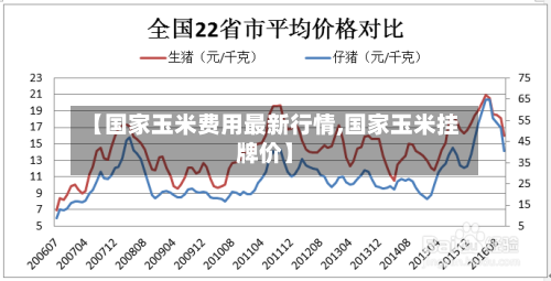 【国家玉米费用最新行情,国家玉米挂牌价】-第2张图片