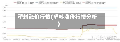 塑料涨价行情(塑料涨价行情分析)-第2张图片