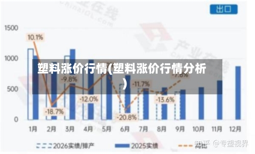 塑料涨价行情(塑料涨价行情分析)