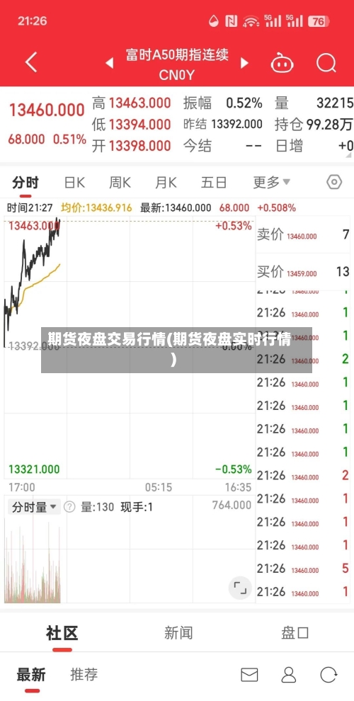 期货夜盘交易行情(期货夜盘实时行情)-第2张图片