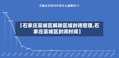 【石家庄藁城区解除区域封闭管理,石家庄藁城区封闭时间】