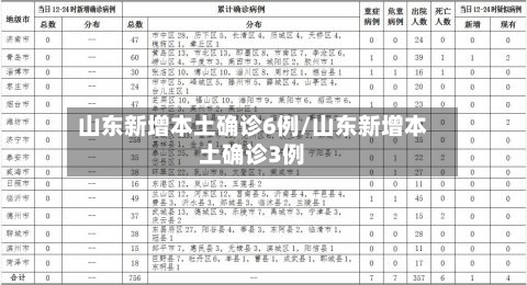 山东新增本土确诊6例/山东新增本土确诊3例-第2张图片